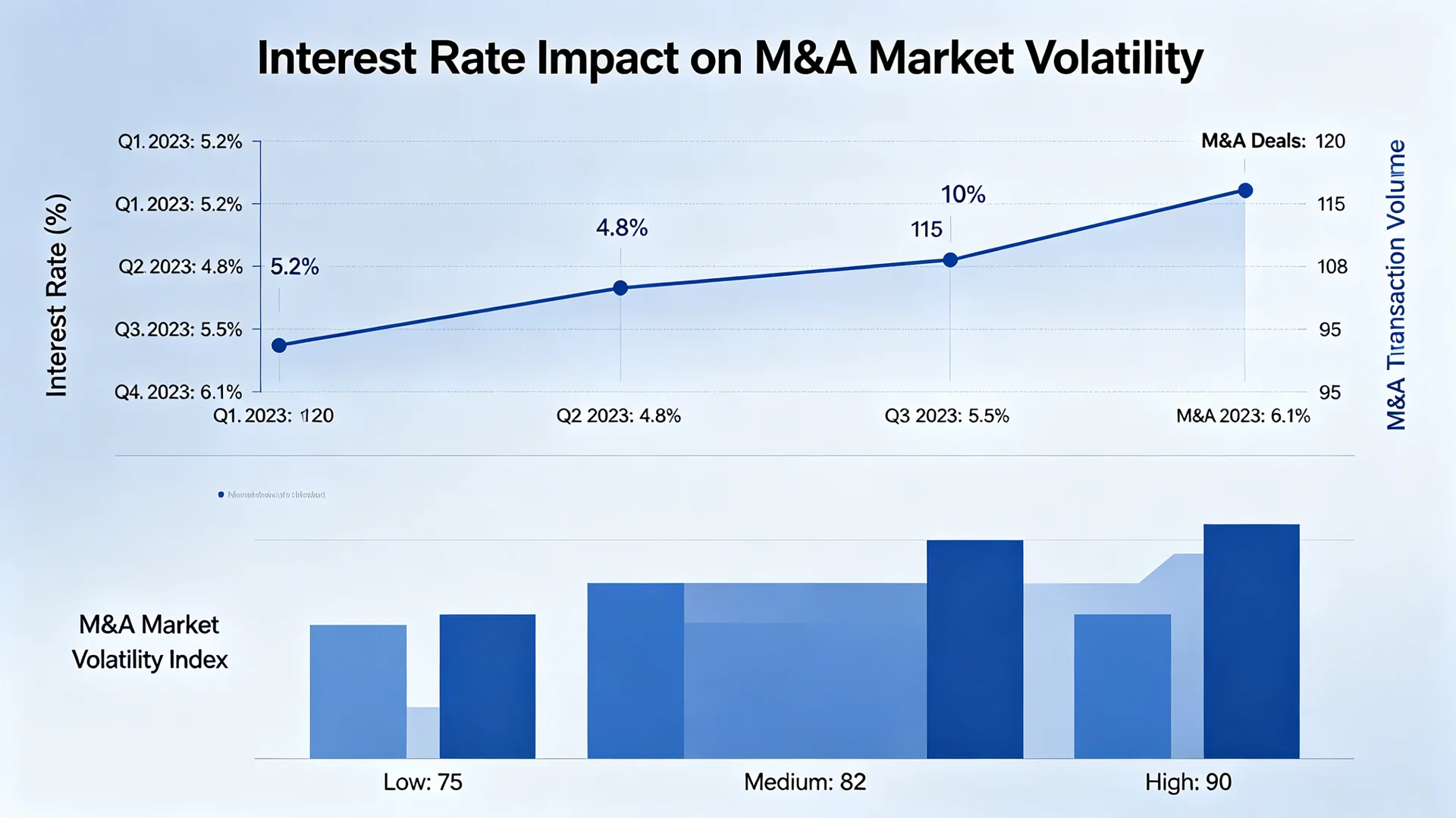 Interest Rates
